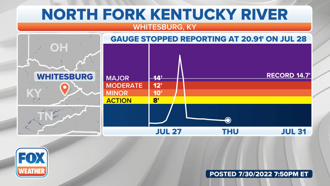 From Mayfield to Hazard Kentucky slammed with 2 catastrophic natural
